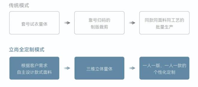 bsports必一体育名牌名企风采丨立尚服饰：做最专业的团体服装定制解决商(图4)