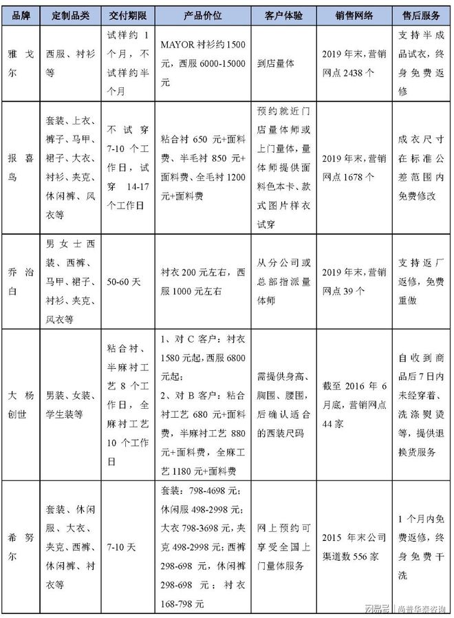 bsports必一体育大规模个性化定装项目市场分析(图1)