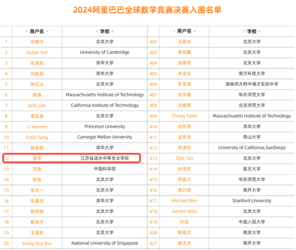 bsports必一体育中专女生爆冷杀入全球数学竞赛决赛：梦想就是考大学(图1)