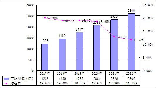 bsports必一体育高级定制时装行业市场前景及现状分析(图2)