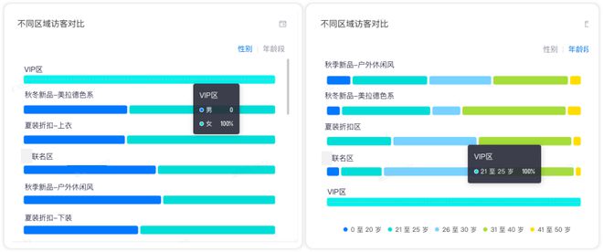 bsports必一体育服装店时常「虚假繁荣」？合理设计店内陈列布局是关键(图3)