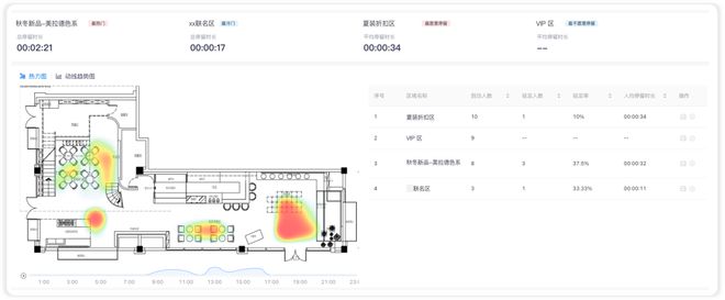 bsports必一体育服装店时常「虚假繁荣」？合理设计店内陈列布局是关键(图6)