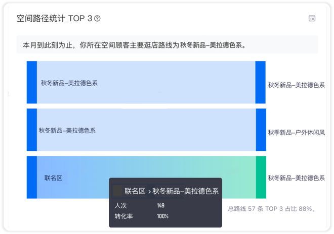 bsports必一体育服装店时常「虚假繁荣」？合理设计店内陈列布局是关键(图5)