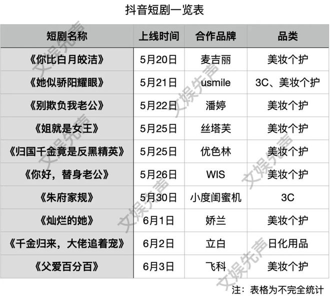 bsports必一体育品牌定制短剧消费者的“钱包刺客”(图4)