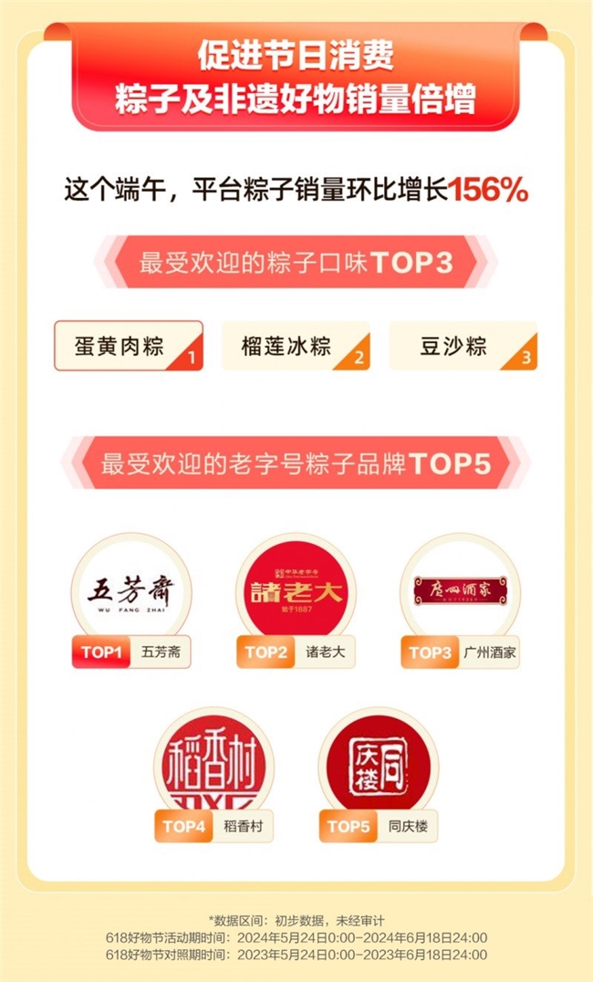 bsports必一体育抖音电商618国货数据：美妆销量同比增长53%洗护、服饰、(图1)