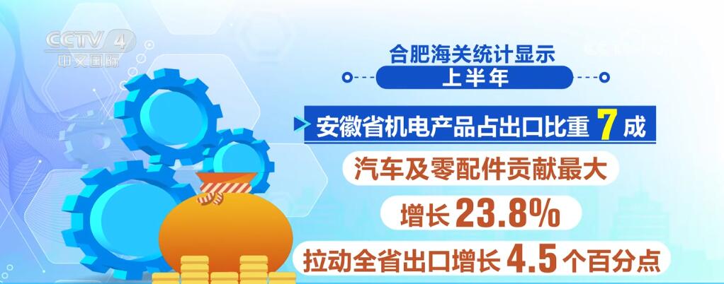 bsports必一体育中国外贸半年报 读懂“成绩单”里的中国经济发展亮色(图1)