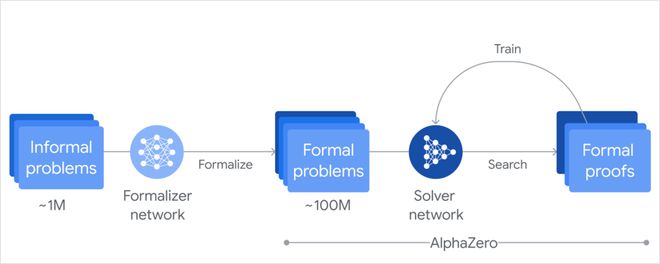 bsports必一体育Meta发布Llama31OpenAI推出AI搜索Sear(图2)