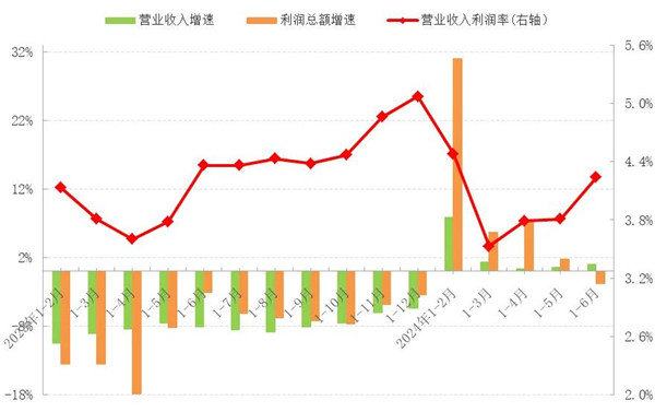 bsports必一体育2024年上半年中国服装行业经济运行分析(图4)