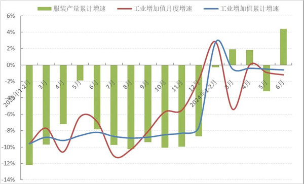 bsports必一体育2024年上半年中国服装行业经济运行分析(图1)