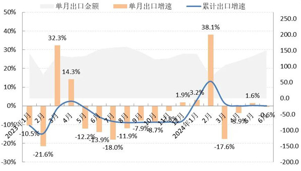 bsports必一体育2024年上半年中国服装行业经济运行分析(图3)