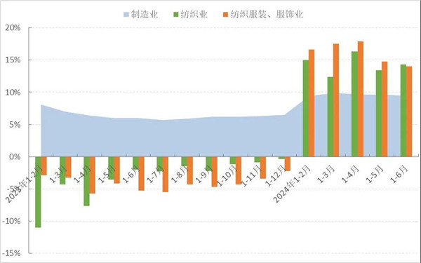 bsports必一体育2024年上半年中国服装行业经济运行分析(图5)