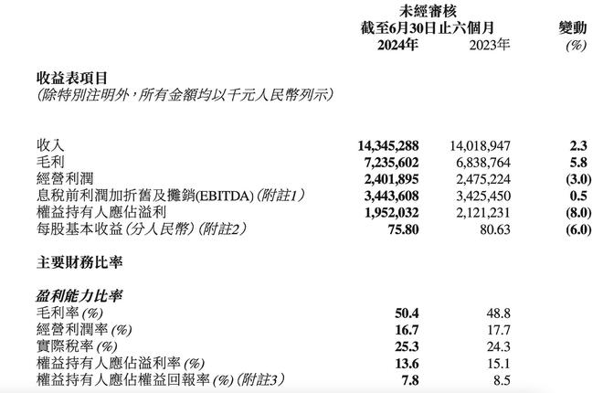 bsports必一体育上半年净利降8%服装表现不如鞋类！李宁加大直播营销投入(图1)