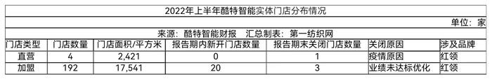 bsports必一体育门店196家西服、衬衣产量超25万套（件）这家服装定制龙头(图2)