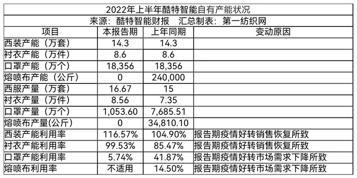 bsports必一体育门店196家西服、衬衣产量超25万套（件）这家服装定制龙头(图5)