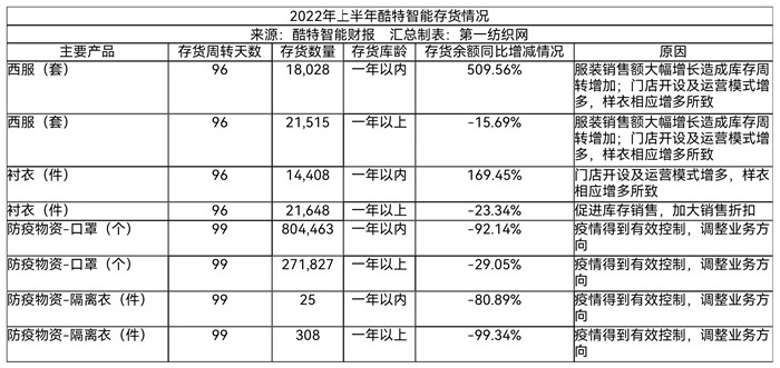 bsports必一体育门店196家西服、衬衣产量超25万套（件）这家服装定制龙头(图6)