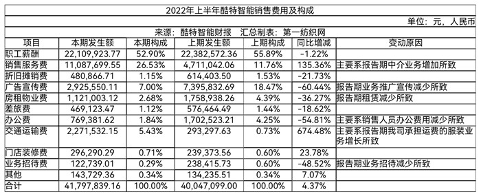 bsports必一体育门店196家西服、衬衣产量超25万套（件）这家服装定制龙头(图7)