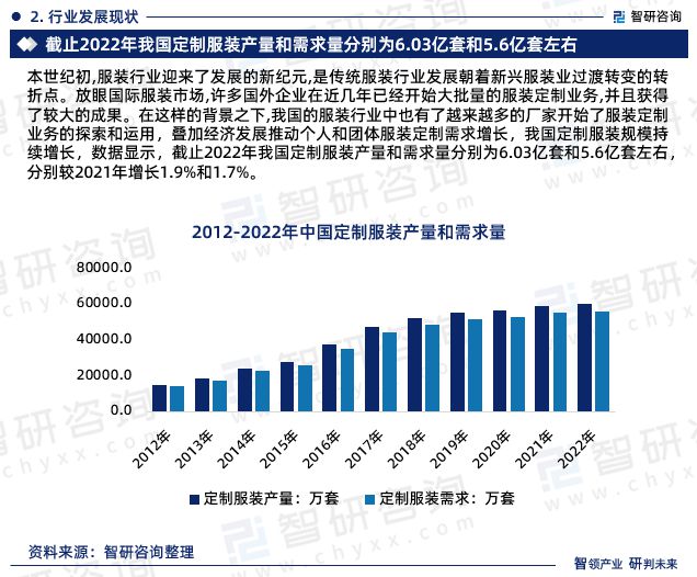 bsports必一体育智研咨询—中国服装定制行业市场全景调查、投资策略研究报告(图4)