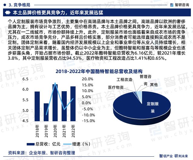 bsports必一体育智研咨询—中国服装定制行业市场全景调查、投资策略研究报告(图5)