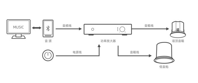 bsports必一体育高端吸顶音响领航声音场景新风尚(图1)