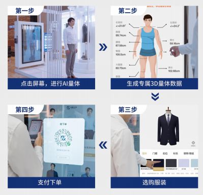 bsports必一体育酒店拥抱新方向——知服科技 24 小时无人定装店(图3)