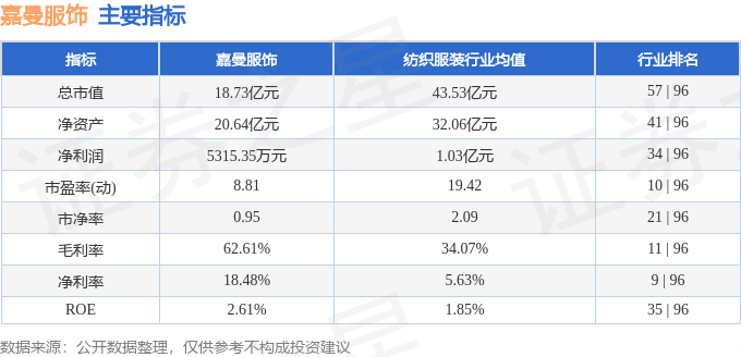 bsports必一体育股票行情快报：嘉曼服饰（301276）8月26日主力资金净(图2)