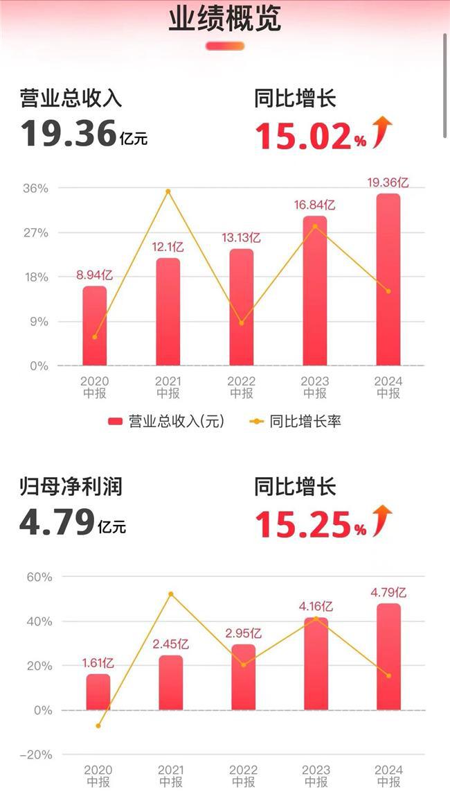 bsports必一体育高端运动服饰品牌比音勒芬悄悄崛起跑赢服装产业的颓势(图2)