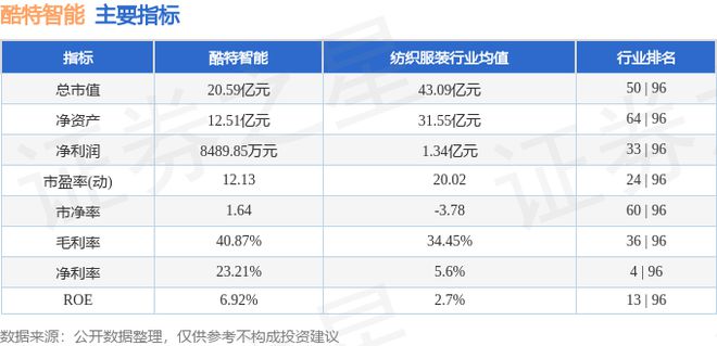 bsports必一体育酷特智能（300840）9月6日主力资金净卖出229430(图2)