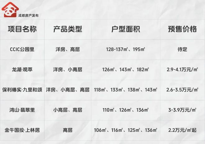 bsports必一体育一环城市更新发力这个老牌商圈迎来爆发(图6)