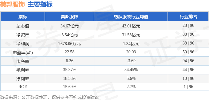 bsports必一体育股票行情快报：美邦服饰（002269）9月9日主力资金净买(图2)