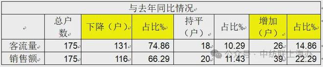 bsports必一体育终端消费的上海样本：中国纺联上海办发布2024纺织品服装市(图3)