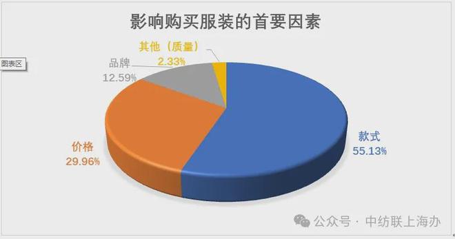 bsports必一体育终端消费的上海样本：中国纺联上海办发布2024纺织品服装市(图8)