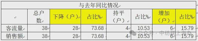 bsports必一体育终端消费的上海样本：中国纺联上海办发布2024纺织品服装市(图4)