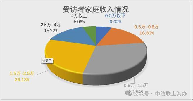 bsports必一体育终端消费的上海样本：中国纺联上海办发布2024纺织品服装市(图5)