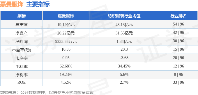 bsports必一体育股票行情快报：嘉曼服饰（301276）9月10日游资资金净(图2)