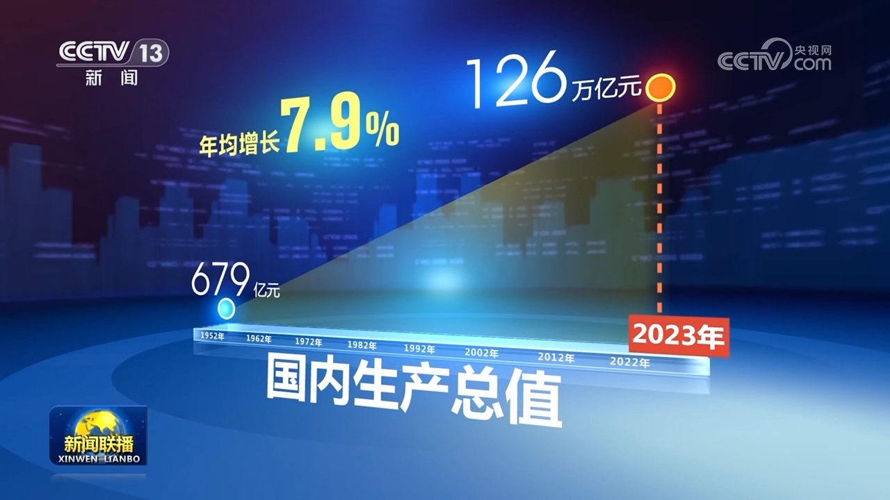 bsports必一体育【奋进强国路 阔步新征程】中国经济成功迈进现代化建设新阶段(图4)