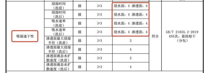 bsports必一体育秋天忽冷忽热真心劝你给娃换上这种衣服(图10)