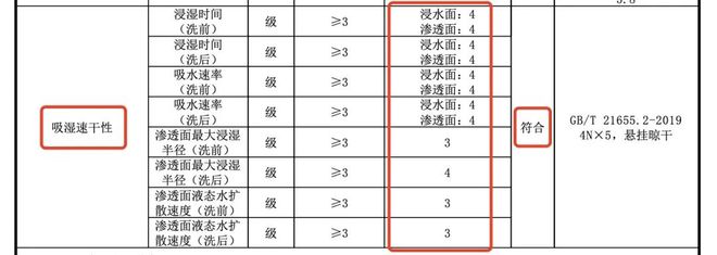 bsports必一体育秋天忽冷忽热真心劝你给娃换上这种衣服(图40)