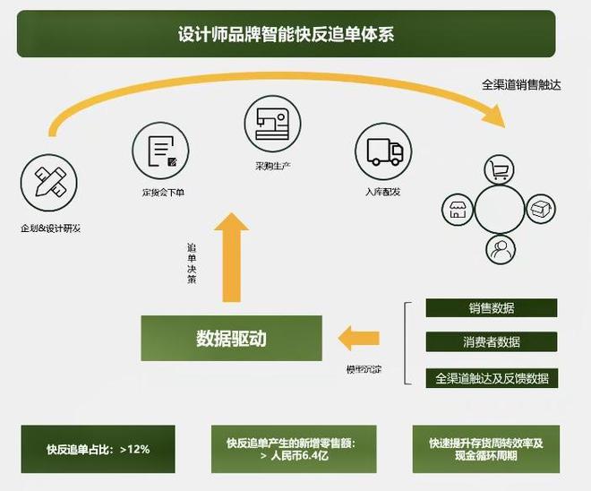 bsports必一体育本土服装品牌生意不好做了？江南布衣揭秘纯利大涨三个关键点(图7)