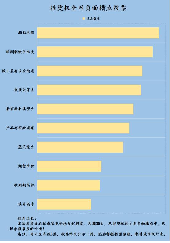 bsports必一体育挂烫机损伤衣服吗？四种缺陷禁忌要小心！(图4)