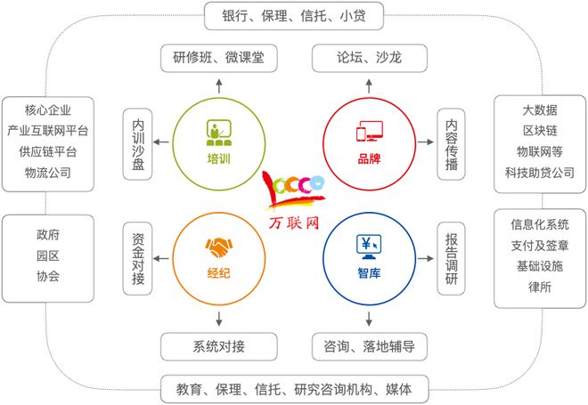 bsports必一体育万联别企划丨国企供应链业务创新与转型升级定制内训！(图1)